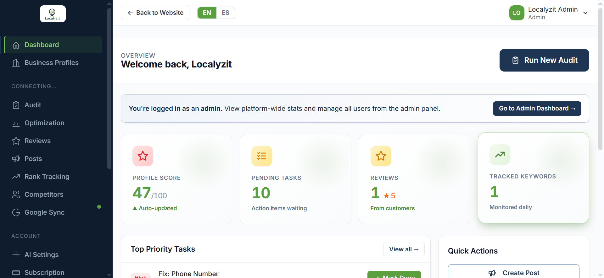 LocalyZit dashboard showing KPIs, call volume trend chart, and action items